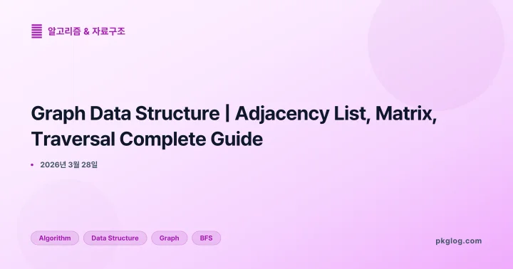 [2026] Graph Data Structure | Adjacency List, Matrix, Traversal Complete Guide