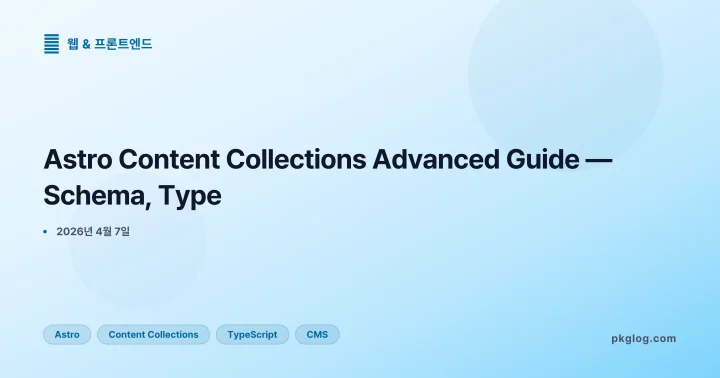 Astro Content Collections Advanced Guide — Schema, Type
