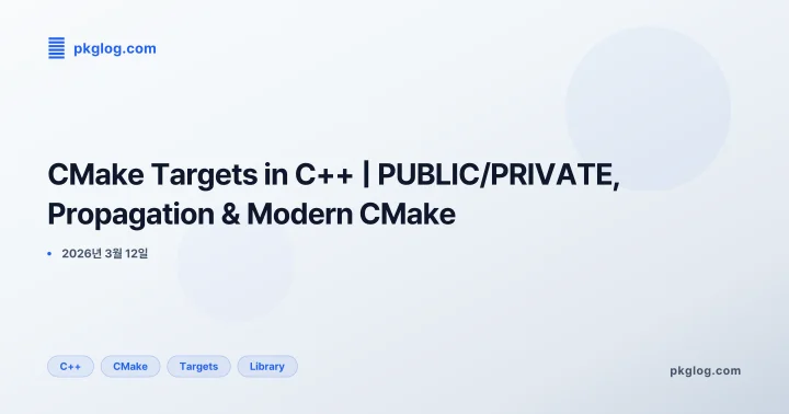[2026] CMake Targets in C++ | PUBLIC/PRIVATE, Propagation & Modern CMake