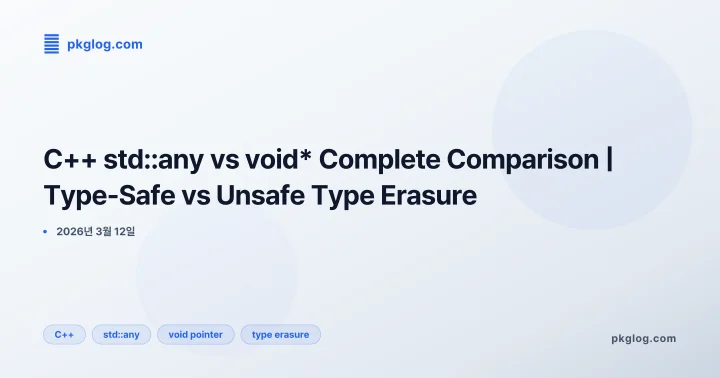 [2026] C++ std::any vs void* Complete Comparison | Type-Safe vs Unsafe Type Erasure