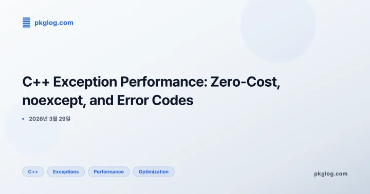 [2026] C++ Exception Performance: Zero-Cost, noexcept, and Error Codes