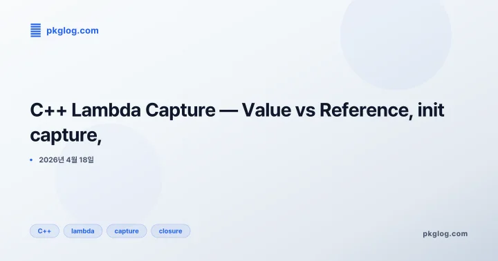 C++ Lambda Capture — Value vs Reference, init capture,