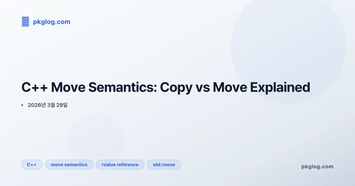 [2026] C++ Move Semantics: Copy vs Move Explained