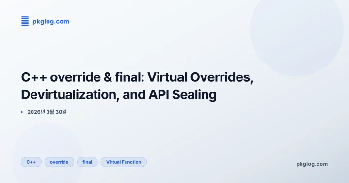[2026] C++ override & final: Virtual Overrides, Devirtualization, and API Sealing