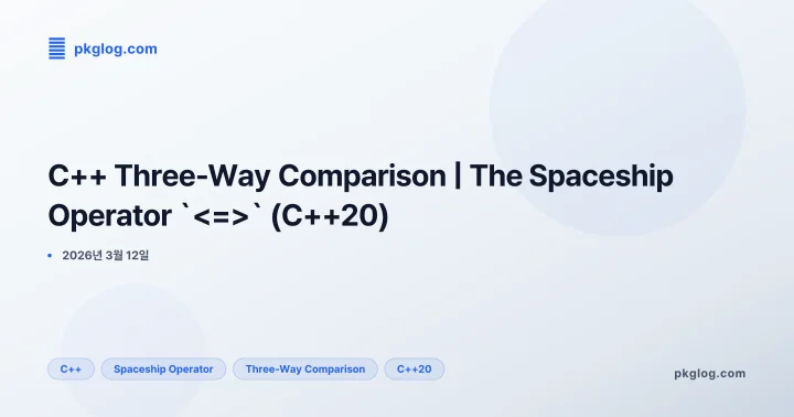 [2026] C++ Three-Way Comparison | The Spaceship Operator `<=>` (C++20)