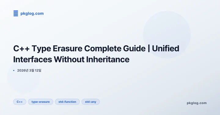 [2026] C++ Type Erasure Complete Guide | Unified Interfaces Without Inheritance