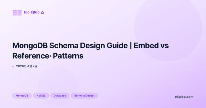 MongoDB Schema Design Guide | Embed vs Reference· Patterns