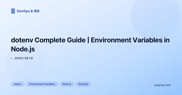 dotenv Complete Guide | Environment Variables in Node.js