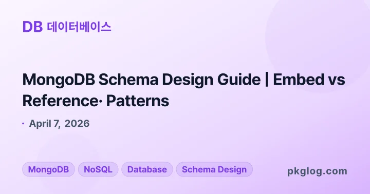 MongoDB Schema Design Guide | Embed vs Reference· Patterns