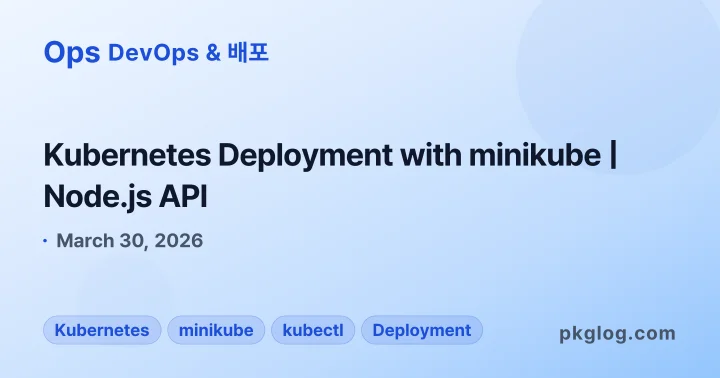 Kubernetes Deployment with minikube | Node.js API