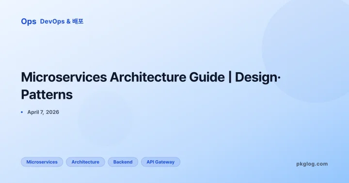 Microservices Architecture Guide | Design· Patterns