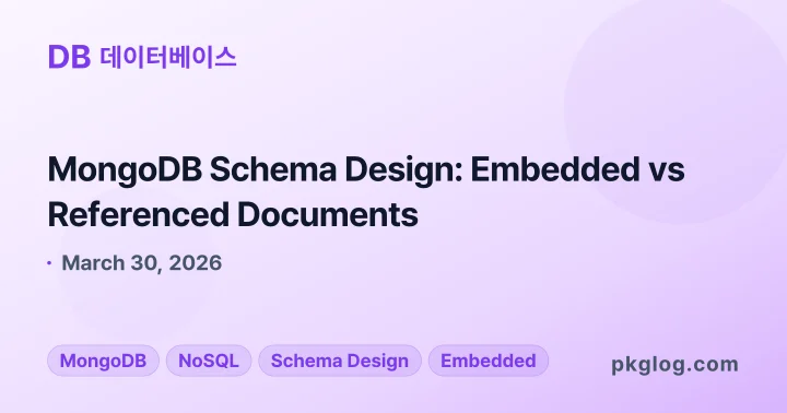 MongoDB Schema Design: Embedded vs Referenced Documents