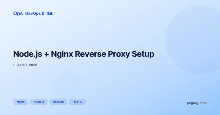 Node.js + Nginx Reverse Proxy Setup