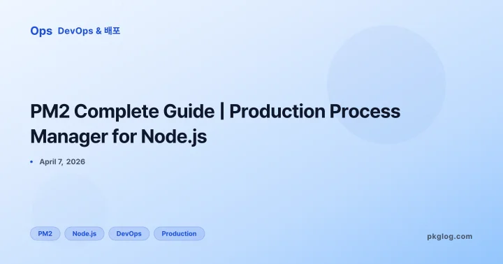PM2 Complete Guide | Production Process Manager for Node.js