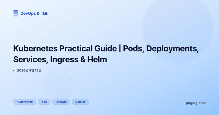 Kubernetes Practical Guide | Pods, Deployments, Services, Ingress & Helm