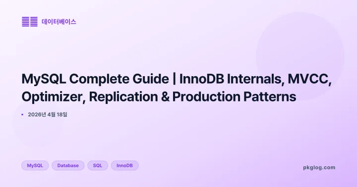 MySQL Complete Guide | InnoDB Internals, MVCC, Optimizer, Replication & Production Patterns