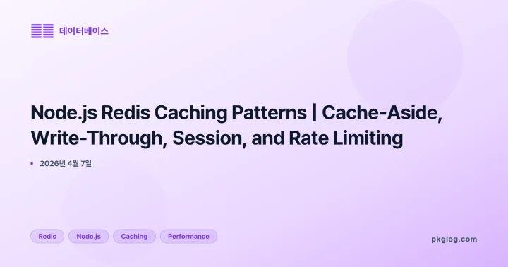 Node.js Redis Caching Patterns | Cache-Aside, Write-Through, Session, and Rate Limiting