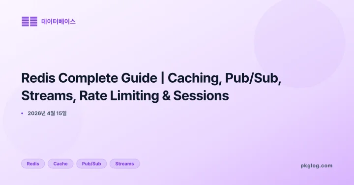 Redis Complete Guide | Caching, Pub/Sub, Streams, Rate Limiting & Sessions