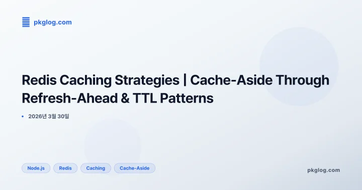 [2026] Redis Caching Strategies | Cache-Aside Through Refresh-Ahead & TTL Patterns