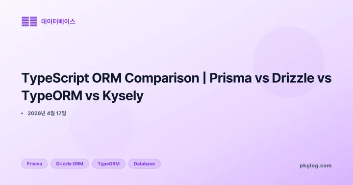 TypeScript ORM Comparison | Prisma vs Drizzle vs TypeORM vs Kysely