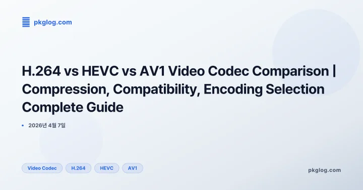 [2026] H.264 vs HEVC vs AV1 Video Codec Comparison | Compression, Compatibility, Encoding Selection Complete Guide