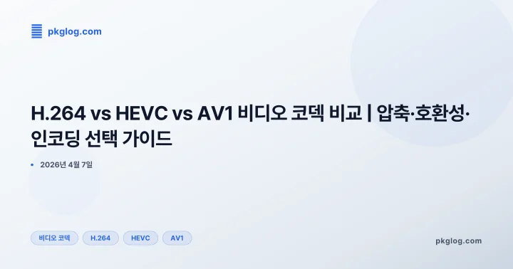 [2026] H.264 vs HEVC vs AV1 비디오 코덱 비교 | 압축·호환성·인코딩 선택 가이드